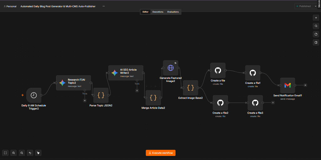 Autonomous SEO Content Publisher n8n Workflow Canvas